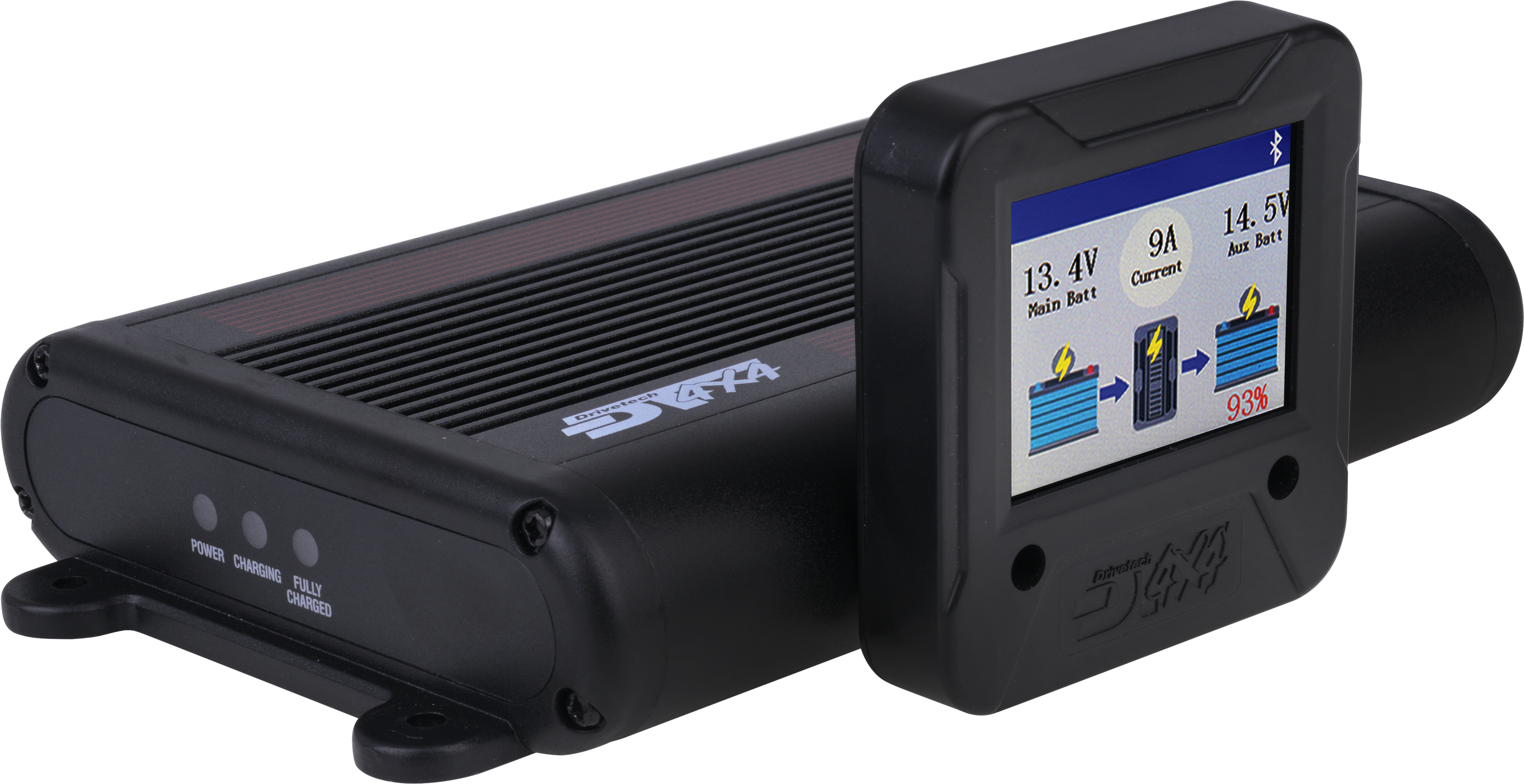 Battery Management & Solar
