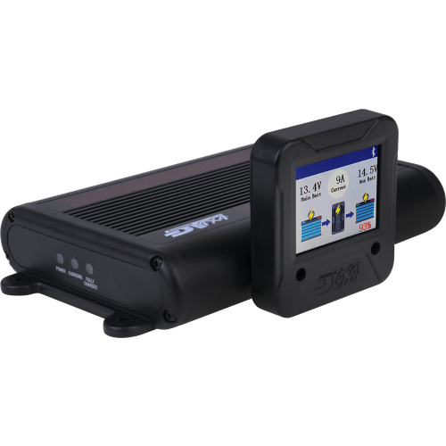 Battery Management & Solar